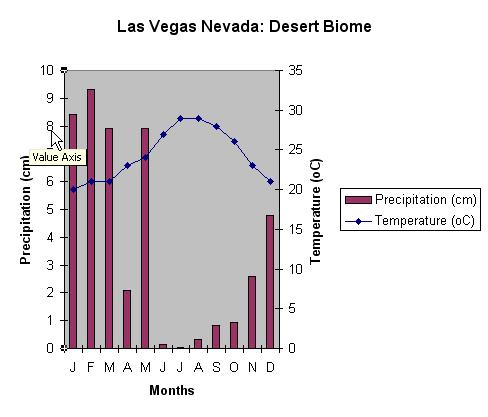 ) The data on this chart is not for Las Vegas use the data from the data chart. 17.