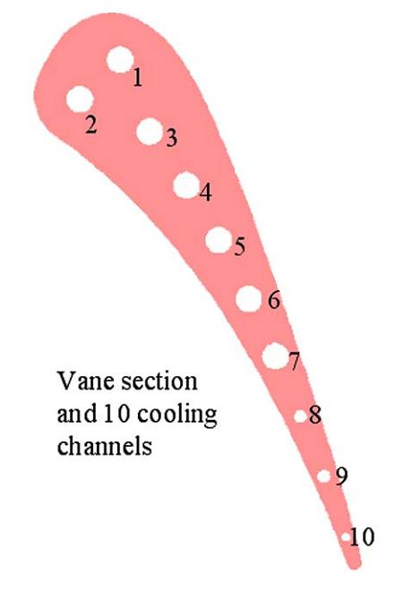 1) The vane geometry must be close to the realistic geometry of gas turbine vanes, 2) The geometry must be as simple as possible for using in CFD validation.