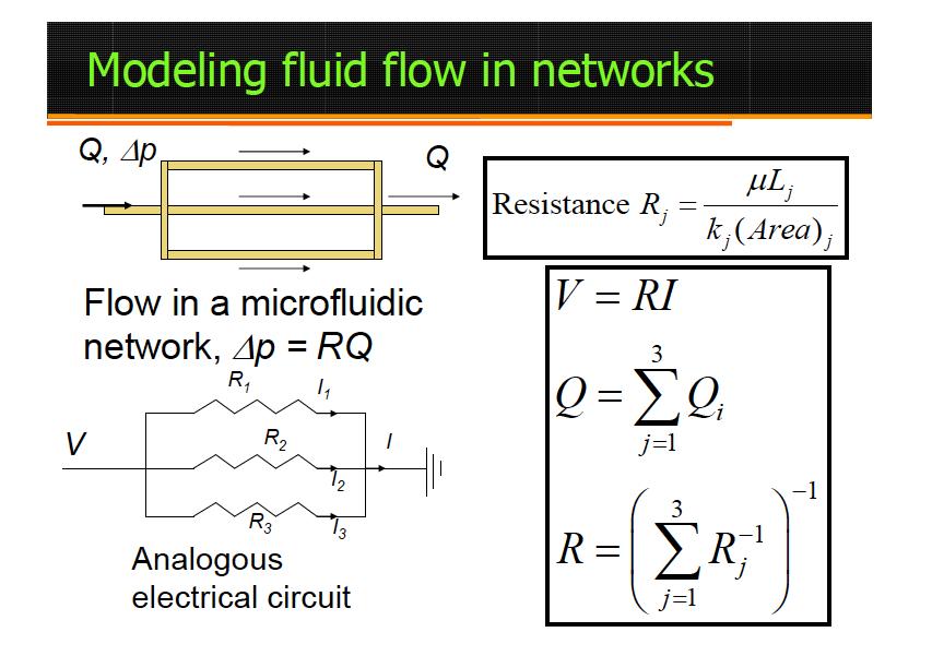 Microfluidic networks From