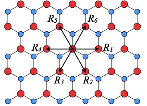 Figure 1: Top view of a monolayer of a MoSe 2 monlayer. Red circles represent Mo atoms, and blue circles represent Se atoms.