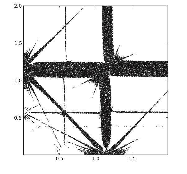 Elizabeth Wesson and Richard Rand / Procedia IUTAM 19 ( 2016 ) 11 18 17 (a) ɛ = 0.5,δ= 0.6 (b) ɛ = 0.9,δ= 0.6 (c) ɛ = 1.3,δ= 0.6 (d) Detail view: ɛ = 1.3,δ= 0.6 Fig.