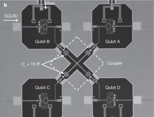 Superconducting Josephson quantum circuits 6 CEA Saclay ETH Zurich