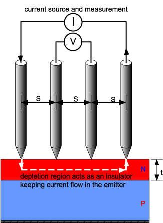 Resistivity Four Point Probe Measurement conductivity (