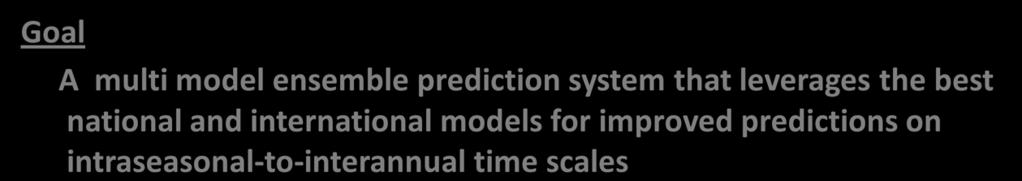 Multi-Model Ensembles Goal A multi model ensemble prediction system that
