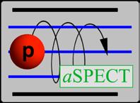 Proton TT pp Spectrum aaspect at ILL Question: