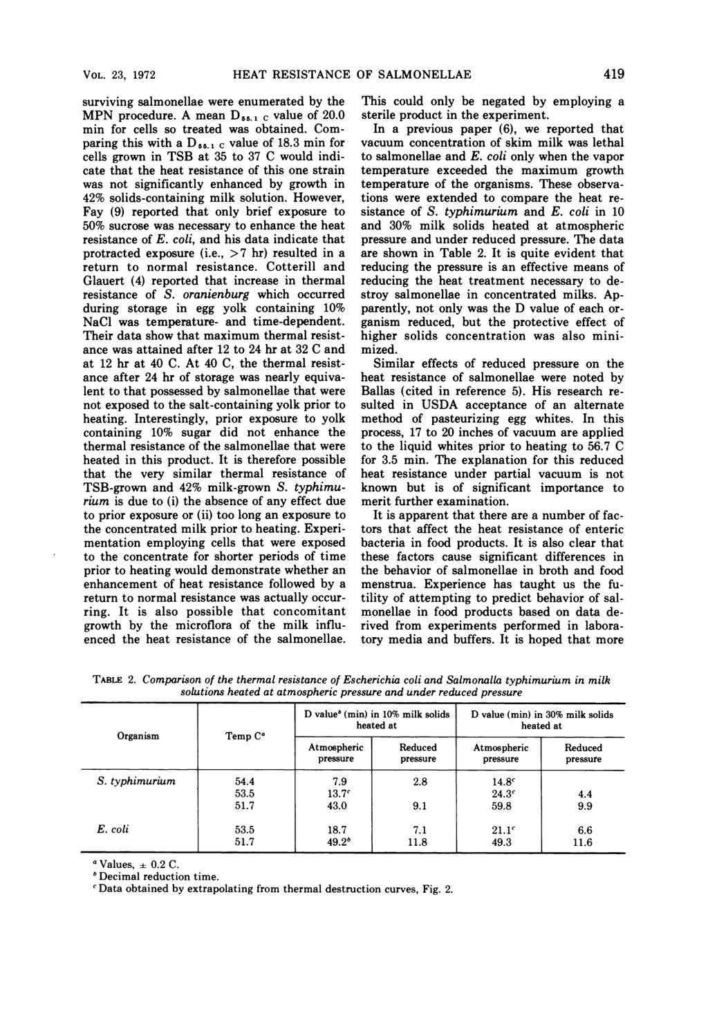 VOL. 23, 1972 HEAT RESISTANCE OF SALMONELLAE surviving salmonellae were enumerated by the MPN procedure. A mean D55.1 c of 20.0 min for cells so treated was obtained. Comparing this with a D,5.