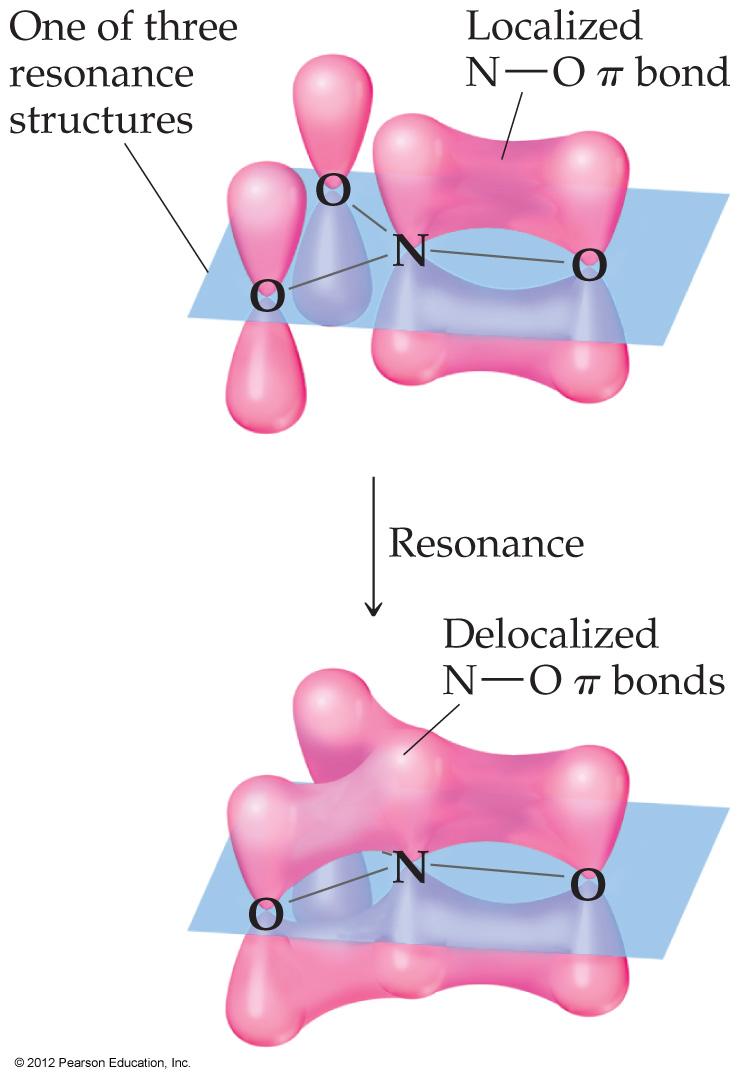 Delocalized Electrons: Resonance In reality, each of the four atoms in the nitrate ion has a p orbital.