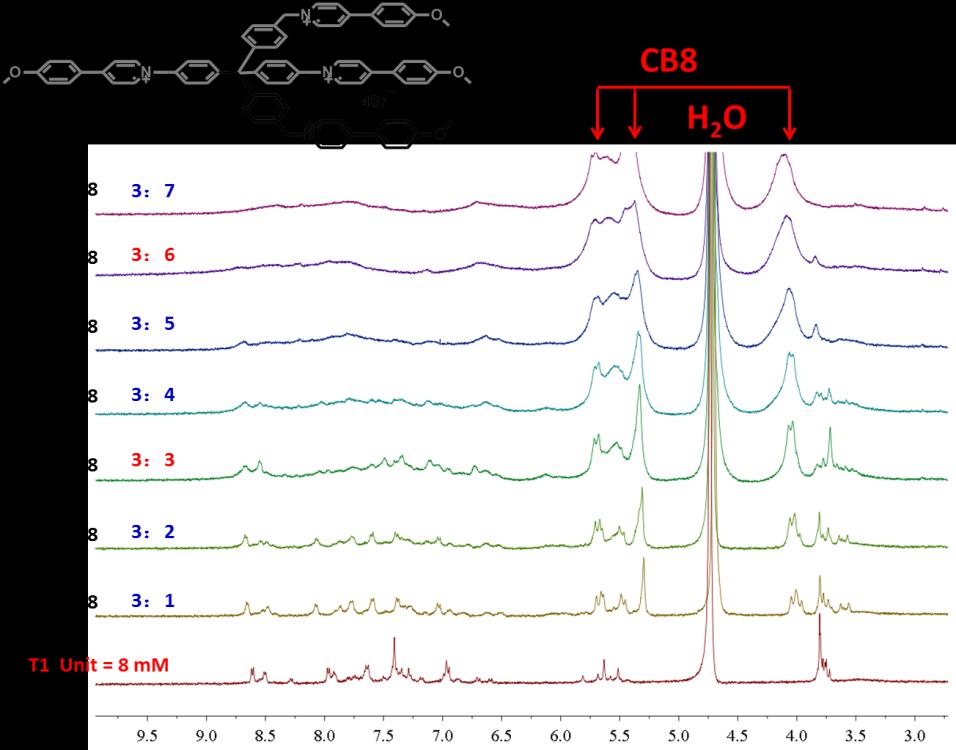 ppm Supplementary Figure 1 1 H NMR spectra.