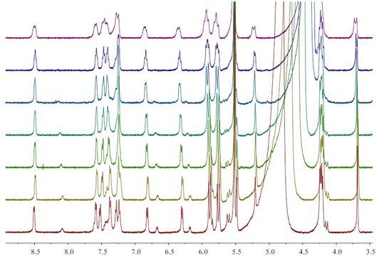 ppm ppm Supplementary Figure 3 1 H NMR spectra.