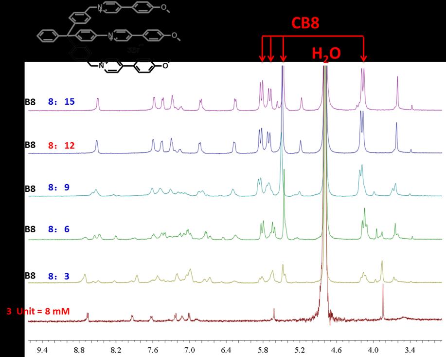 ppm Supplementary Figure 4 1 H NMR spectra.