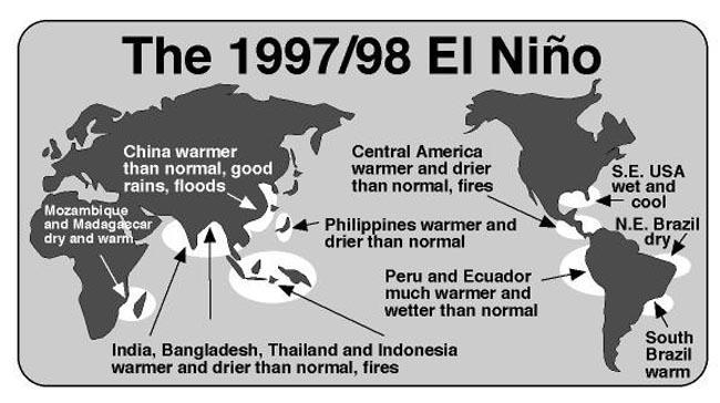 Global Effects of ENSO Workshop on History of