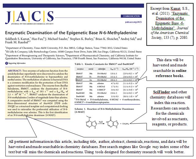 Figure 2 About Chemistry Information - Chemical Abstracts One problem with journal literature is that there is a lot of it.