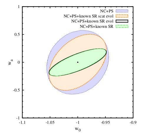 from Sartoris+16 Number Counts + Power Spectrum cosmological constraints from Euclid clusters: FoM=291 vs.