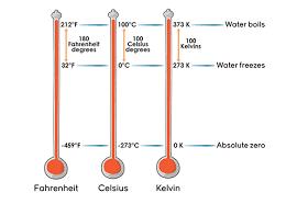5) Water as Temperature Control (4/9) Ice The Dark Truth 32F ice can have the same effect as water at 32F,
