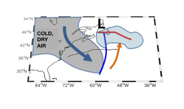 SCHEMATIC FOR SYNOPTIC STORM OVER GULF STREAM warm air outbreak Light blue air mass corresponds to region of air in
