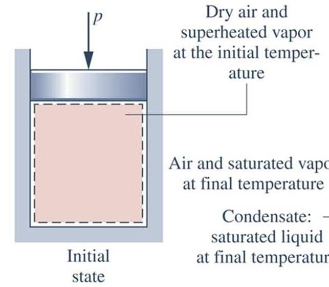 An importnt specil cseis cooling of moist ir t constnt mixture pressure, p.