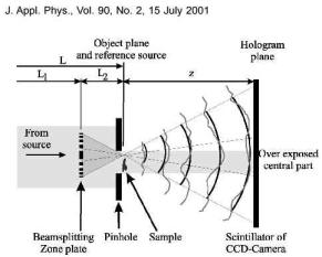 X-ray Holography with Reference Wave Leitenberger & Snigirev (2001) Wilhein