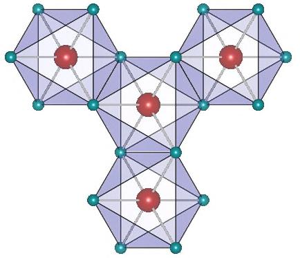 Bond-directional exchange in edge-sharing IrO 6 octahedra Jackeli, Khaliulin (2009) z 90º Ir O z z z z - 90º Ir-O 2 -Ir superexchange => Ising