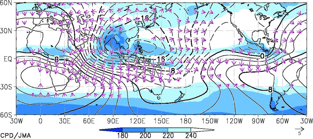Divergent wind blow from lower Velocity potential area to higher Velocity potential area across contour. Jan. Jul.