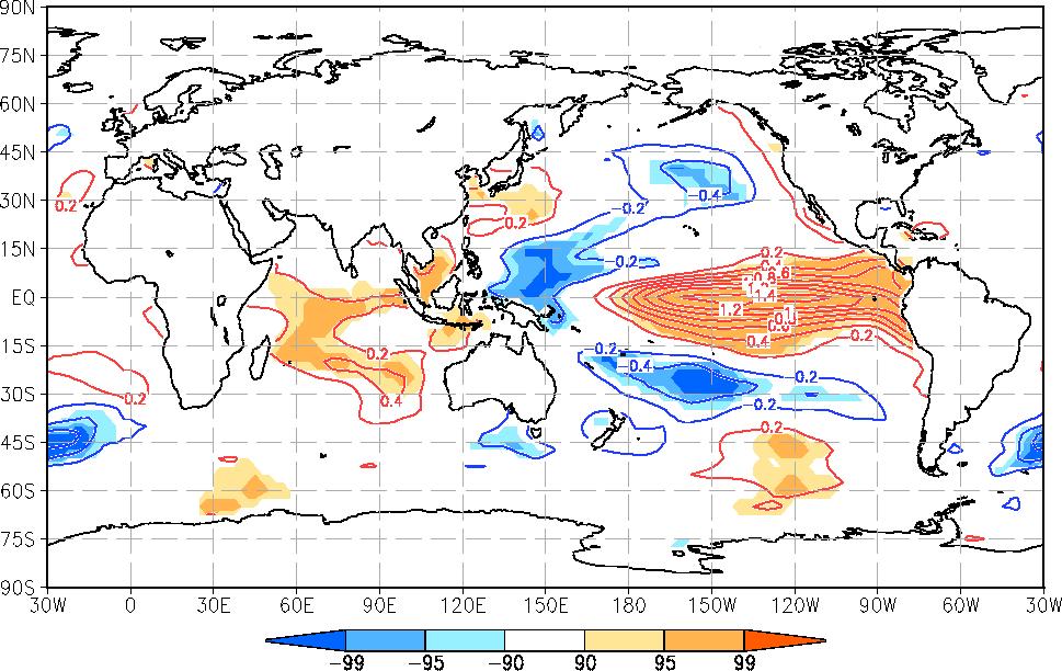 Atmospheric features in El Niño ENSO influence is most
