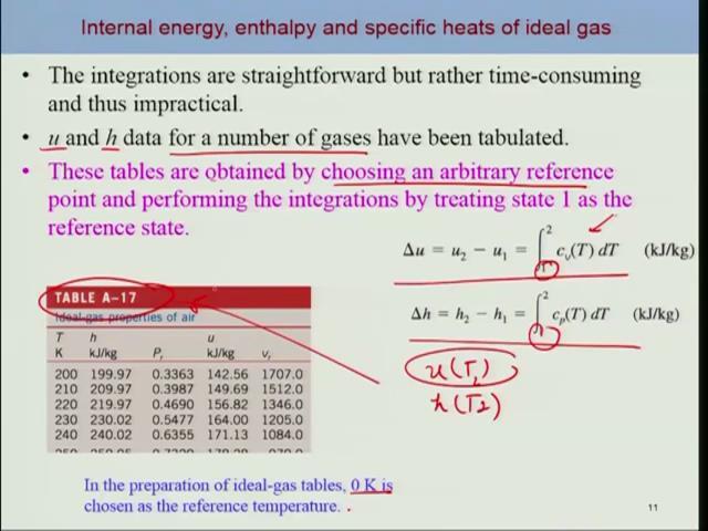 (Refer Slide Time: 15:21) Okay so since we have to integrate if in order to find out the changes in the internal energy or enthalpy if you can make use of this third order polynomial it is going to