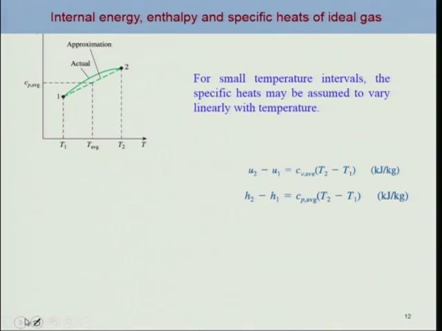 (Refer Slide Time: 16:32) Now the other possibility we can do is for the case of a small temperature intervals you can approximate also. So you can consider the variations (())(16:40) okay.