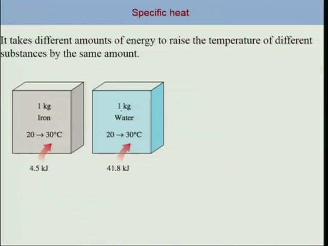 (Refer Slide Time: 0:53) So just take an example of let us iron and water, so it takes around 4.