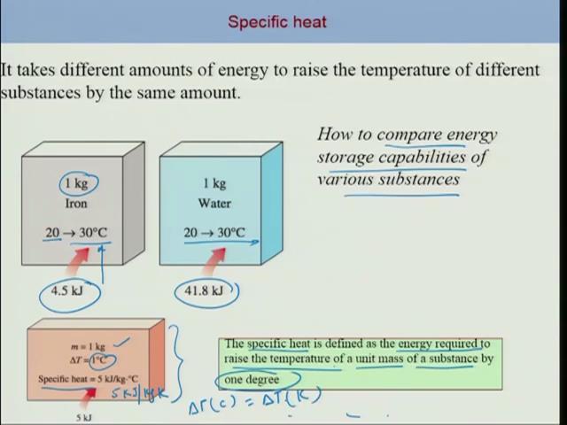 (Refer Slide Time: 1:50) So how to compare energy storage capabilities of various substance, we define a term called specific heat which is a property