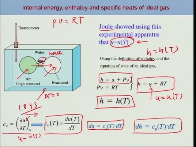 (Refer Slide Time: 7:27) Okay, so now let us consider the case of ideal gas, so we know that ideal gas we can write Pv is equal to RT where R is a gas constant.