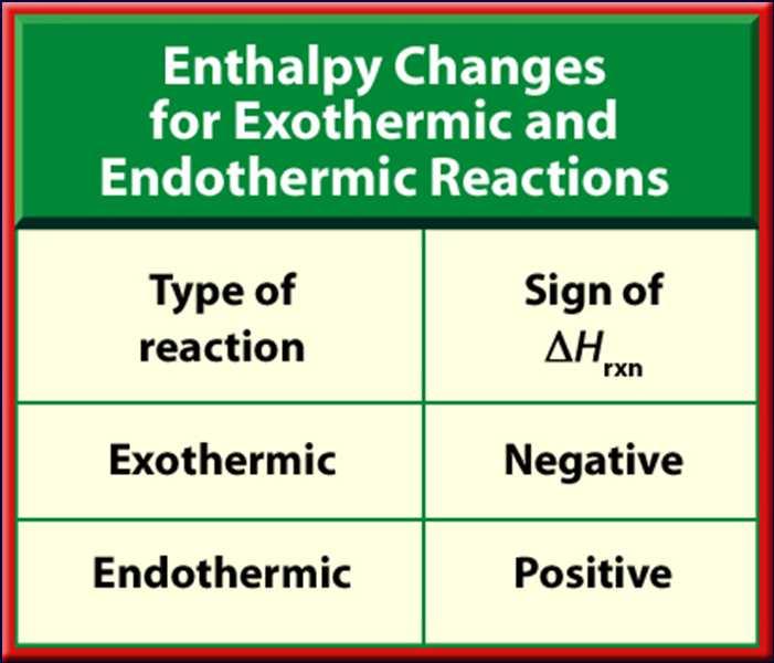 Enthalpy and enthalpy