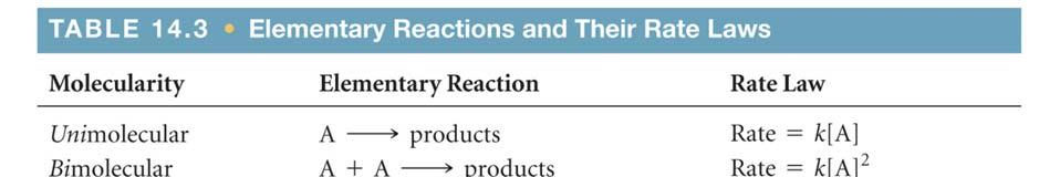Reaction Mechanisms The molecularity of a process tells how many molecules are involved in the process. 41 Multistep Mechanisms 42 A multistep mechanism consists of a sequence of elementary steps.