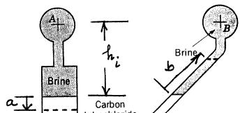 14) The inclined differential manometer of Fig. 14 contains carbon tetrachoride. Initially the pressure differential between pipes A and B, which contain a brine (SG = 1.