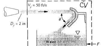 28) A 20 o C water jet strikes a vane on a tank with frictionless wheels, as shown. The jet turns and falls into the tank without spilling.