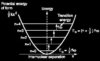 (quadratic form) and implies that the nuclear motion can be