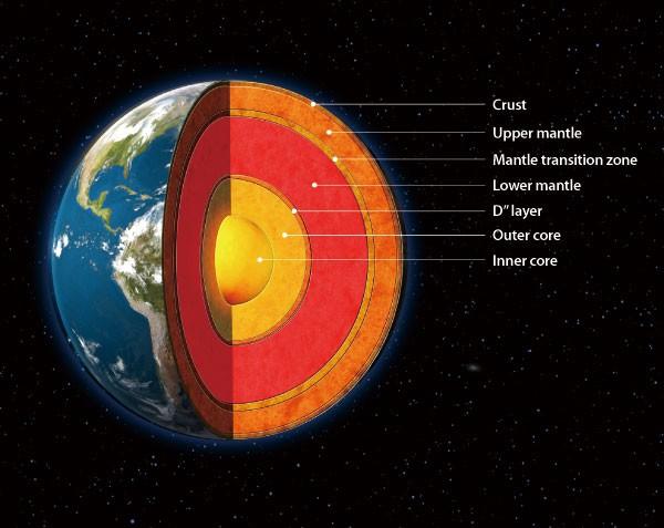 Combining Temperature and Pressure 2900 km depth In The Earth's Mantle: Pressures up