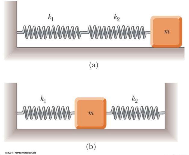 P.67 A block of mass m is connected to two springs of force constants k and k as shown In each case, the block moves on a frictionless table after it is displaced from equilibrium and released.