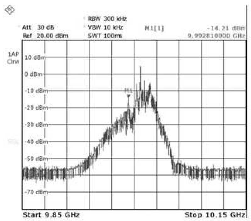 39 dbm and free running frequency = 0 GHz. P in (dbm) k (exp.) SB exp. ( k (exp.) = 0.398) in MHz 3.35 0.005 0.8.75 0.07.8 6.4 0.04 5.3 0.39 0.398 5.57.39 0.0630 0.36 k is varied keeping k fixed.
