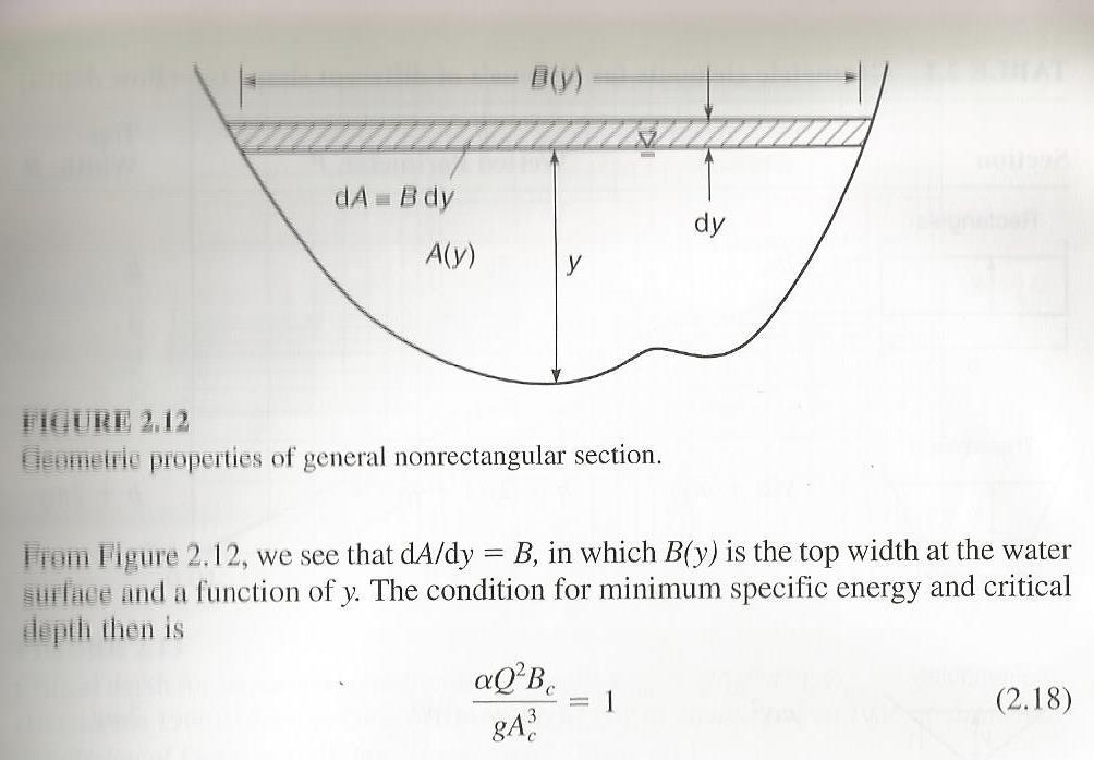 Generic cross section M h c g let us find the minimum Momentum dm/d 0 d d h c d d ( h c ( h c ) ) d g d d