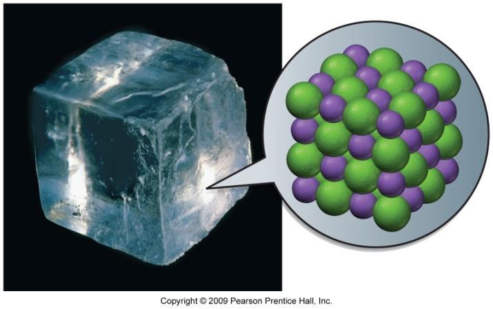 Ionic Crystalline Solids Ionic solids are solids whose composite units are formula units. Solid held together by electrostatic attractive forces between cations and anions.