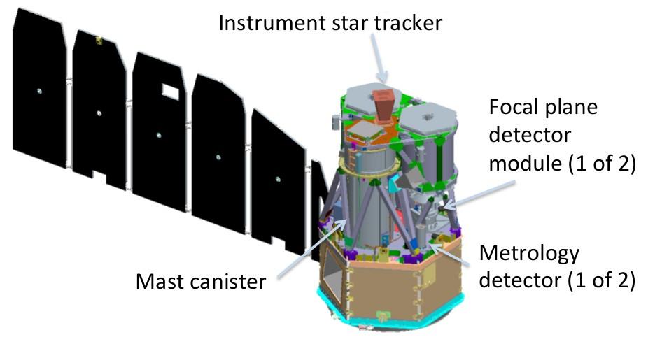 CZT on board the NuSTAR satellite NuSTAR mission (SMEX): Harrison et al., arxiv 1301.7307 (2013) Kitaguchi et al.