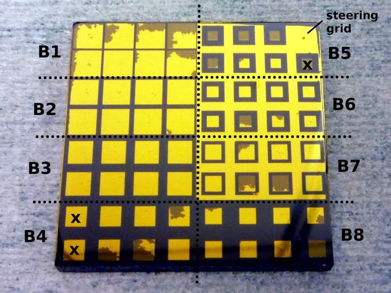 Variable size pixels (2mm detector) 122 kev Rapid prototyping: 40 kev (1) quick configuration scan on one detector (2) reduces uncertainties of re fabrication