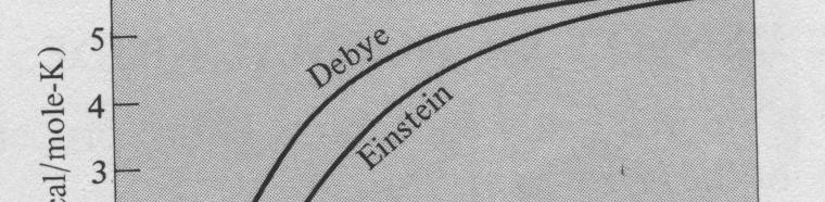 Einstein models of the density of states In the case of N