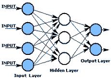 Artificial Neural Networks Consists of multiple units called Artificial Neurons or nodes.