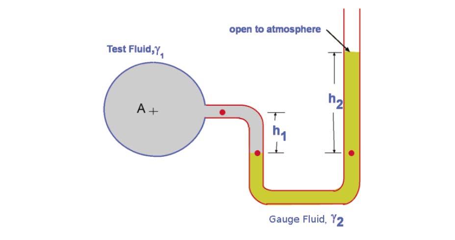 AMEE 0 Introduction to Fluid Mecanics Instructor: Marios M. Fyrillas Email: m.fyrillas@fit.ac.