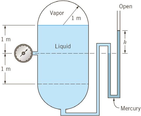 6. Determine te pressure gage reading and te eigt of te mercury manometer if te vapor pressure is 10 kpa (Abs) p.