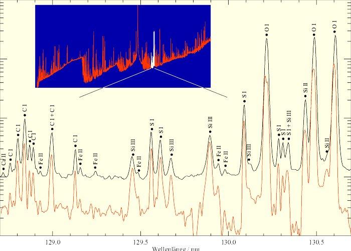 Solar and stellar EUV spectra