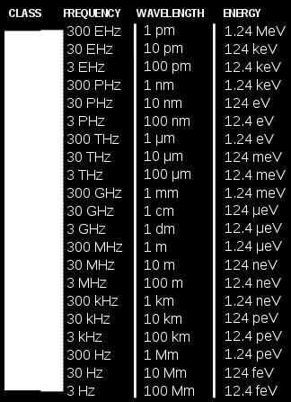 bands) NIR = Near-infrared MIR = Mid-infrared FIR = Far-infrared EHF = Extremely high frequency (microwaves) SHF = Super-high frequency (microwaves) UHF = Ultrahigh frequency (radio waves) VHF = Very