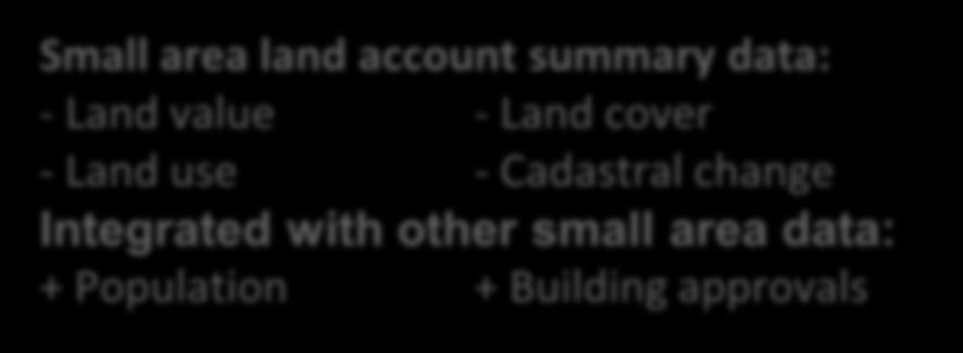 Land Account statistics from geospatial State