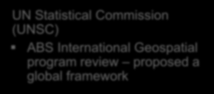 International Geospatial program review