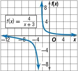Graph the function 4 x 2 1.
